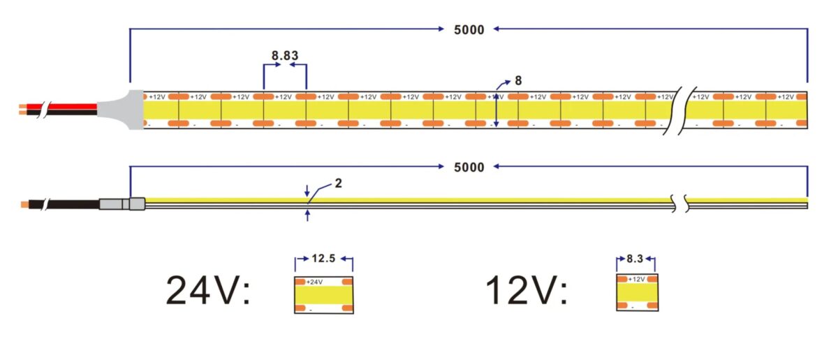 Free Cut 512Chips/M  COB led strip - Image 6